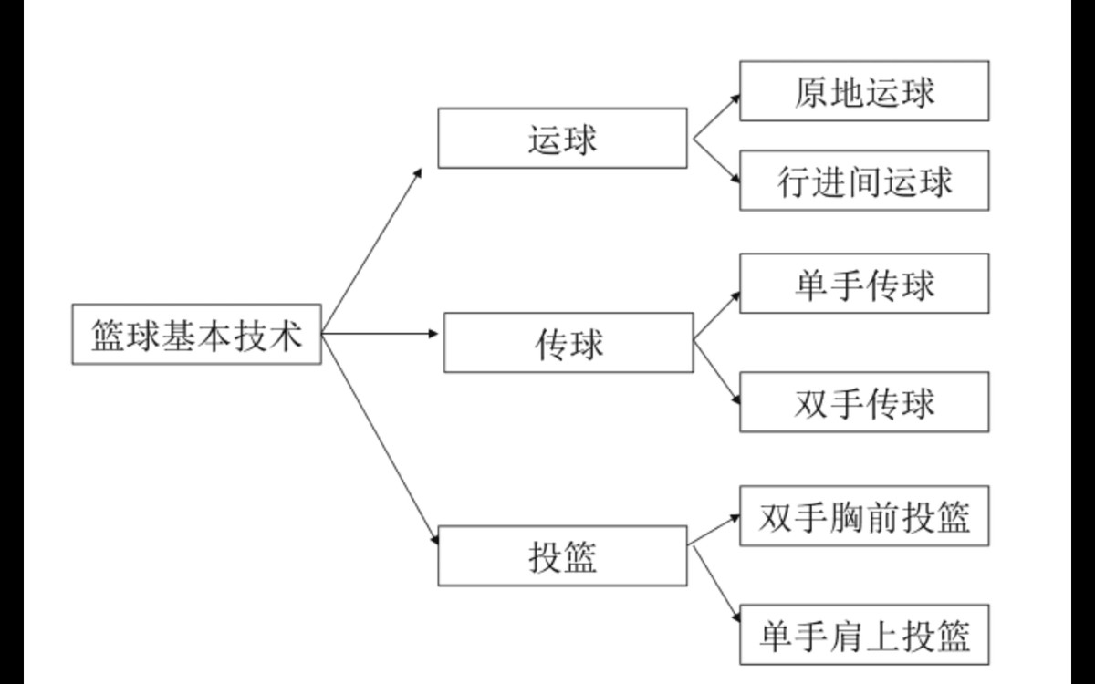 如何使用高科技工具改进篮球战术训练